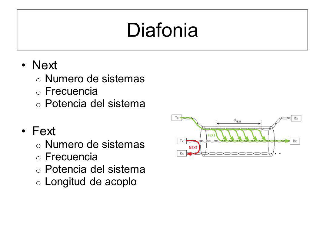 Diafonia Next Fext Numero de sistemas Frecuencia Potencia del sistema