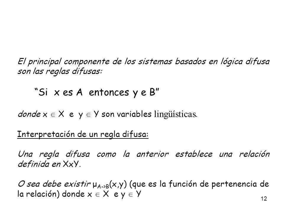 El principal componente de los sistemas basados en lógica difusa son las reglas difusas: