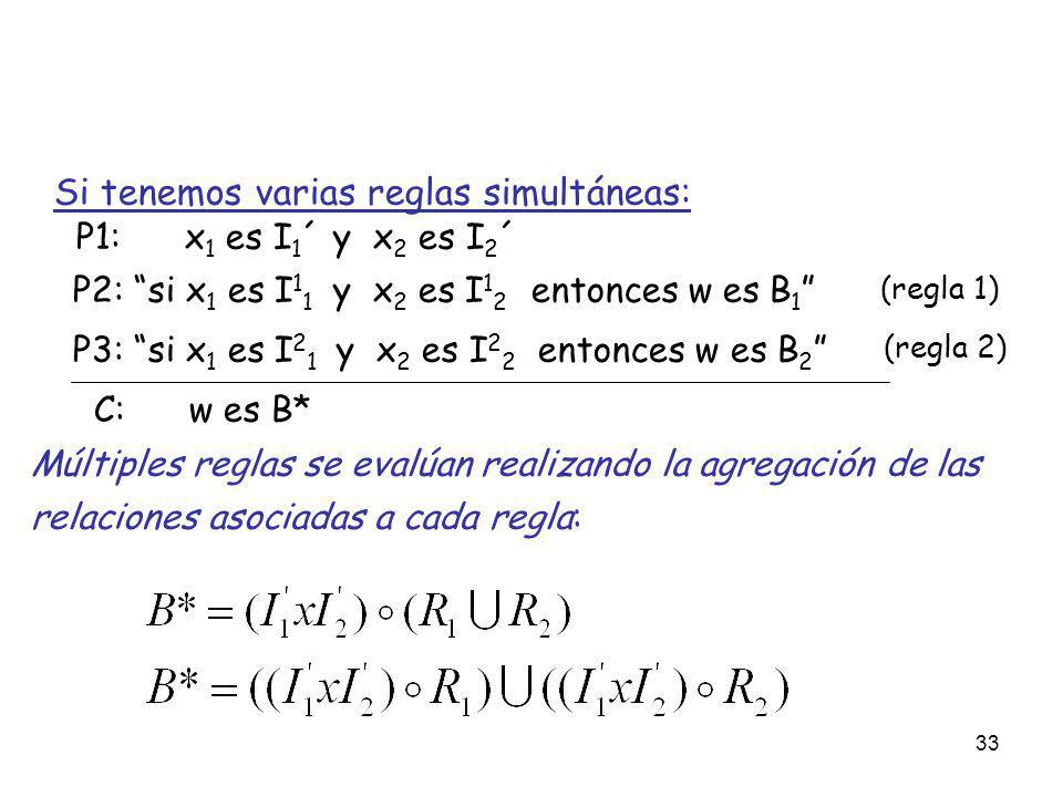 Si tenemos varias reglas simultáneas: P1: x1 es I1´ y x2 es I2´