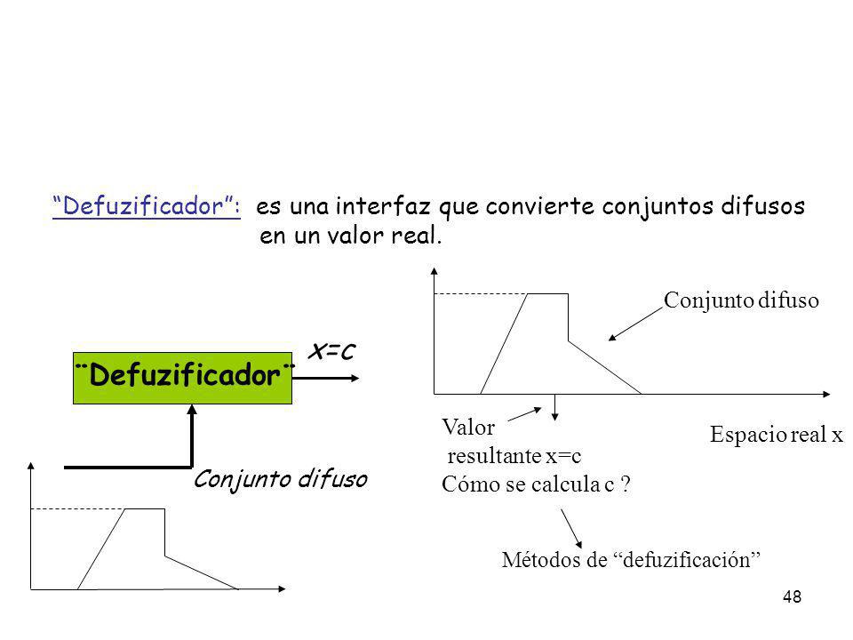x=c Defuzificador : es una interfaz que convierte conjuntos difusos