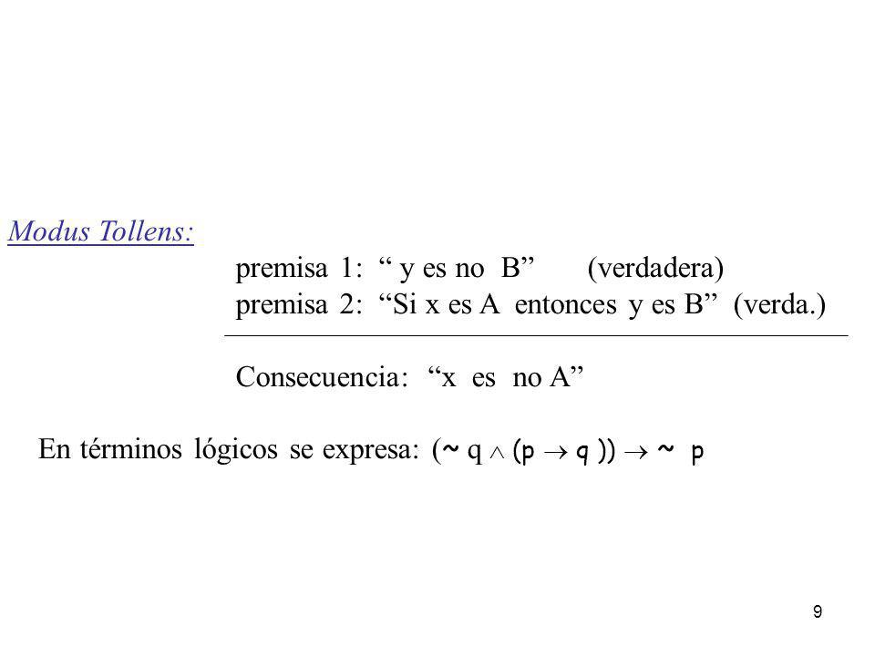 Modus Tollens: premisa 1: y es no B (verdadera) premisa 2: Si x es A entonces y es B (verda.)
