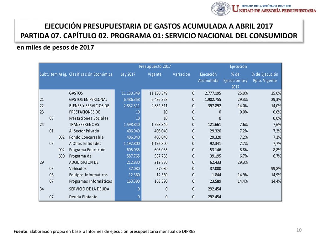 EJECUCIÓN PRESUPUESTARIA DE GASTOS ACUMULADA A ABRIL 2017 PARTIDA 07