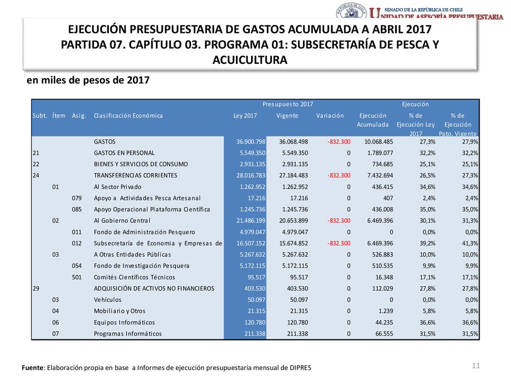 EJECUCIÓN PRESUPUESTARIA DE GASTOS ACUMULADA A ABRIL 2017 PARTIDA 07