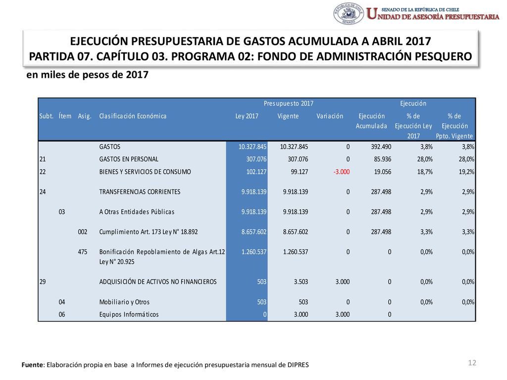 EJECUCIÓN PRESUPUESTARIA DE GASTOS ACUMULADA A ABRIL 2017 PARTIDA 07