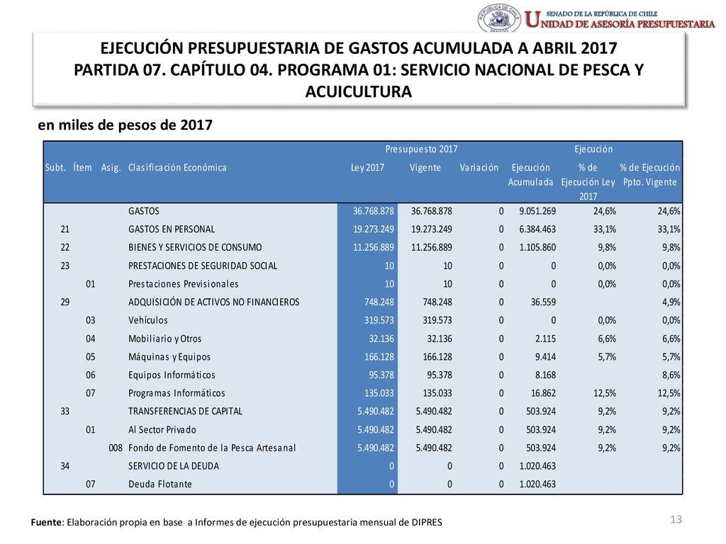 EJECUCIÓN PRESUPUESTARIA DE GASTOS ACUMULADA A ABRIL 2017 PARTIDA 07
