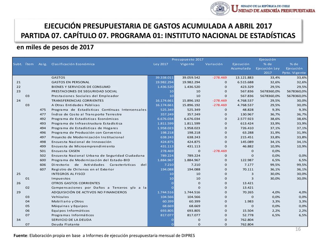 EJECUCIÓN PRESUPUESTARIA DE GASTOS ACUMULADA A ABRIL 2017 PARTIDA 07