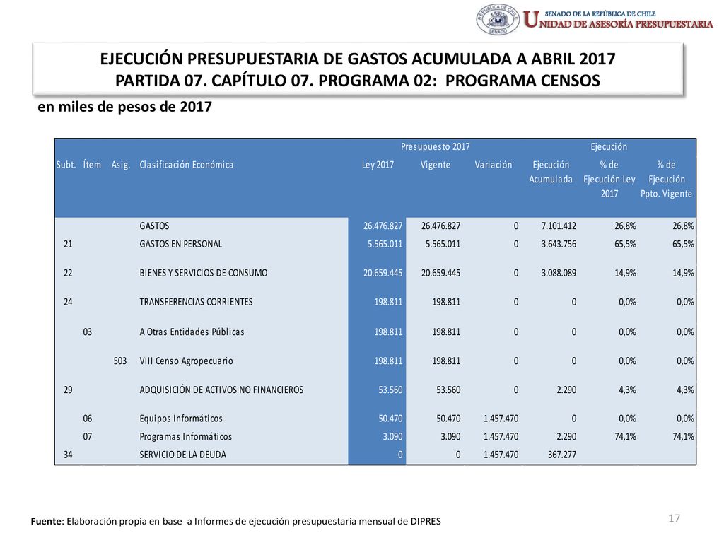EJECUCIÓN PRESUPUESTARIA DE GASTOS ACUMULADA A ABRIL 2017 PARTIDA 07