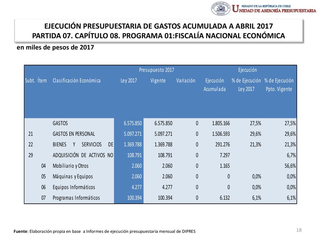 EJECUCIÓN PRESUPUESTARIA DE GASTOS ACUMULADA A ABRIL 2017 PARTIDA 07