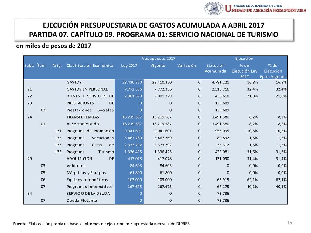 EJECUCIÓN PRESUPUESTARIA DE GASTOS ACUMULADA A ABRIL 2017 PARTIDA 07