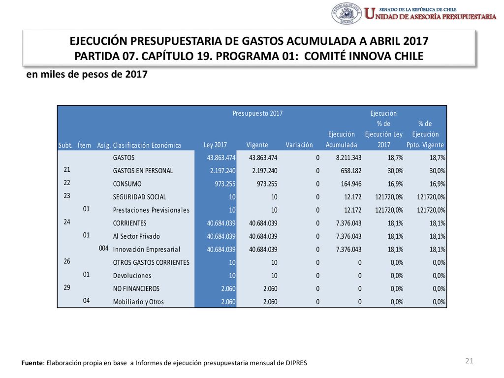 EJECUCIÓN PRESUPUESTARIA DE GASTOS ACUMULADA A ABRIL 2017 PARTIDA 07