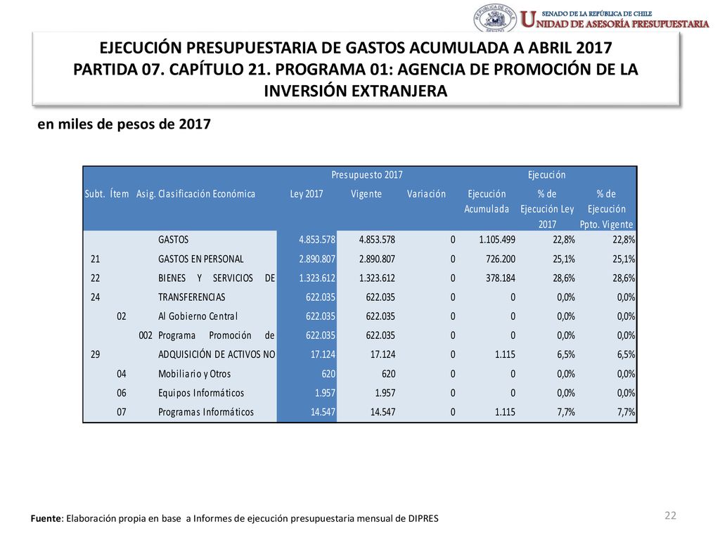 EJECUCIÓN PRESUPUESTARIA DE GASTOS ACUMULADA A ABRIL 2017 PARTIDA 07