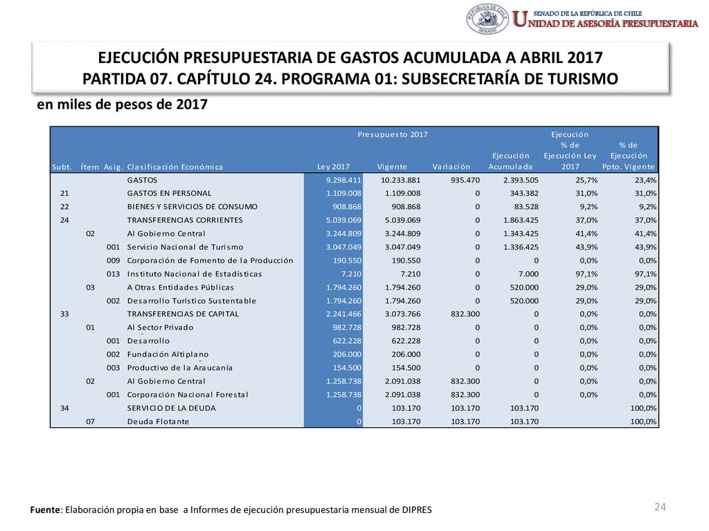 EJECUCIÓN PRESUPUESTARIA DE GASTOS ACUMULADA A ABRIL 2017 PARTIDA 07