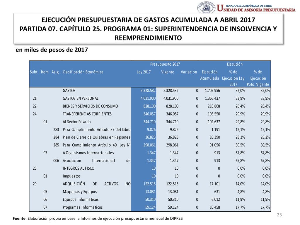 EJECUCIÓN PRESUPUESTARIA DE GASTOS ACUMULADA A ABRIL 2017 PARTIDA 07
