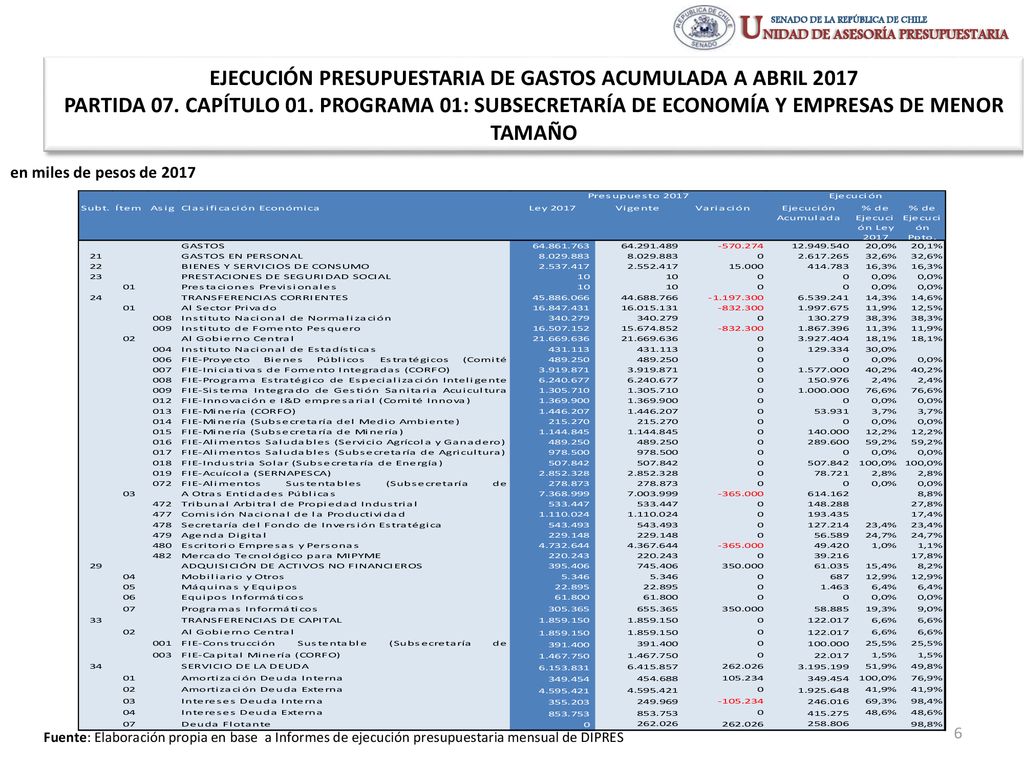 EJECUCIÓN PRESUPUESTARIA DE GASTOS ACUMULADA A ABRIL 2017 PARTIDA 07