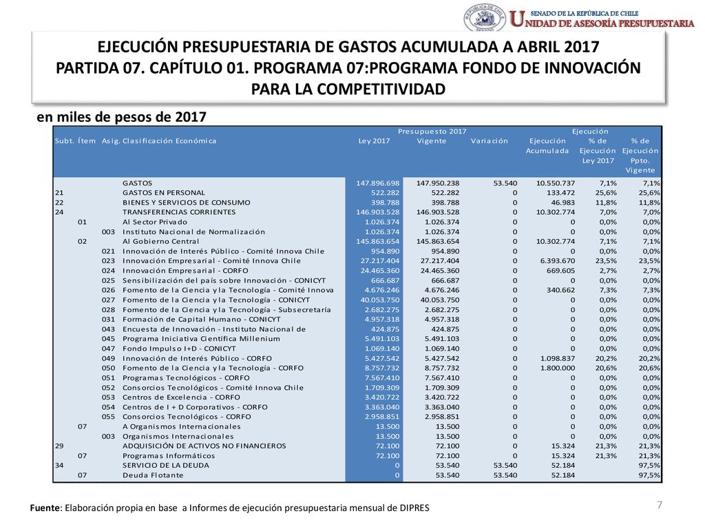 EJECUCIÓN PRESUPUESTARIA DE GASTOS ACUMULADA A ABRIL 2017 PARTIDA 07