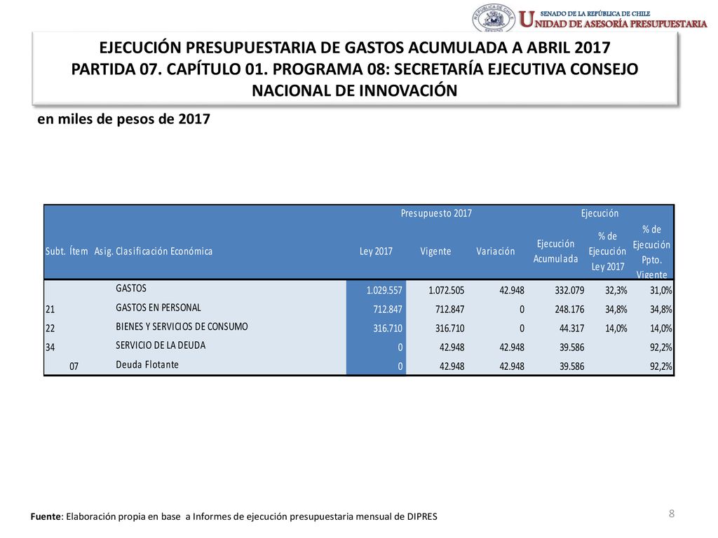 EJECUCIÓN PRESUPUESTARIA DE GASTOS ACUMULADA A ABRIL 2017 PARTIDA 07