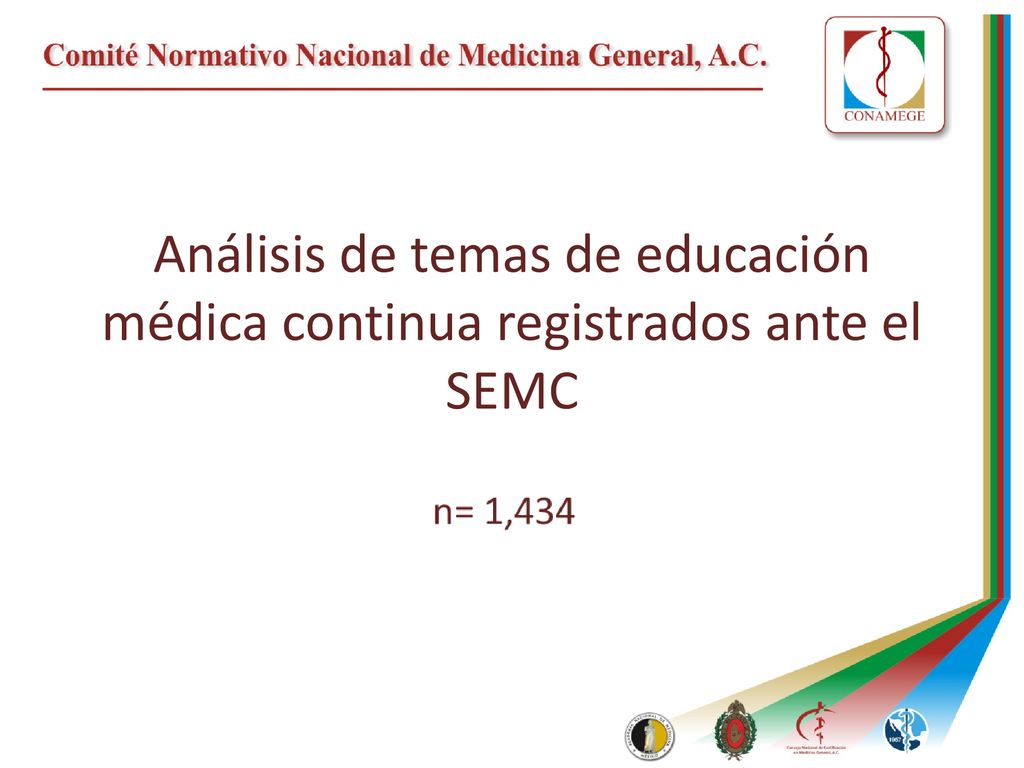 Análisis de temas de educación médica continua registrados ante el SEMC