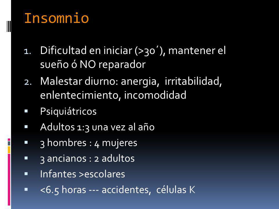 Insomnio Dificultad en iniciar (>30´), mantener el sueño ó NO reparador. Malestar diurno: anergia, irritabilidad, enlentecimiento, incomodidad.