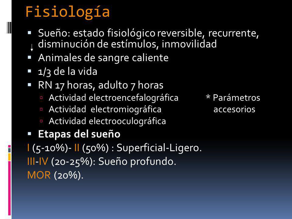 Fisiología Sueño: estado fisiológico reversible, recurrente, disminución de estímulos, inmovilidad.