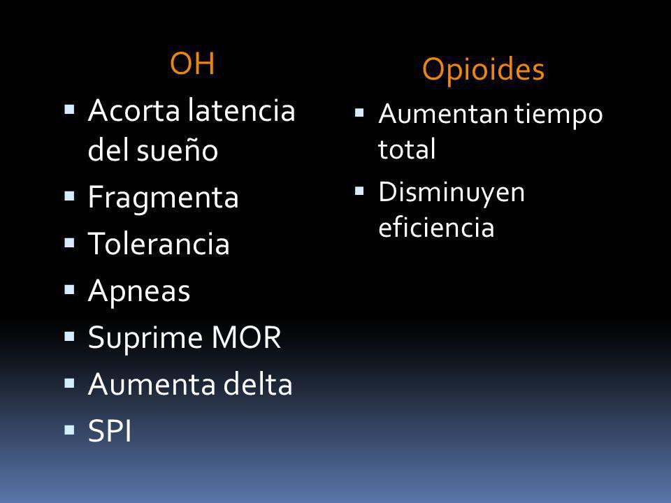 Acorta latencia del sueño Fragmenta Tolerancia Apneas Suprime MOR
