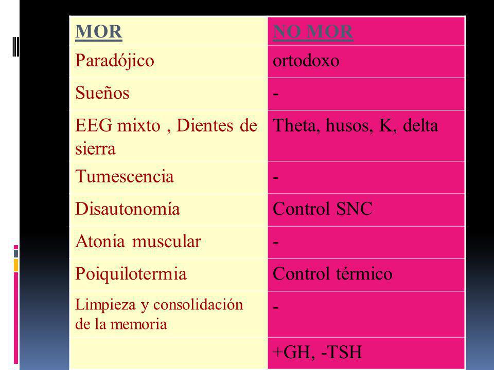 EEG mixto , Dientes de sierra Theta, husos, K, delta Tumescencia