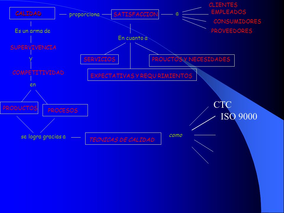 CTC ISO 9000 CLIENTES CALIDAD EMPLEADOS proporciona SATISFACCION a