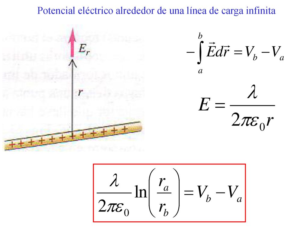 Potencial eléctrico alrededor de una línea de carga infinita