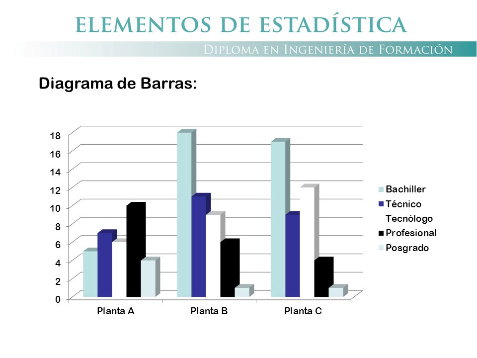 Diagrama de Barras: