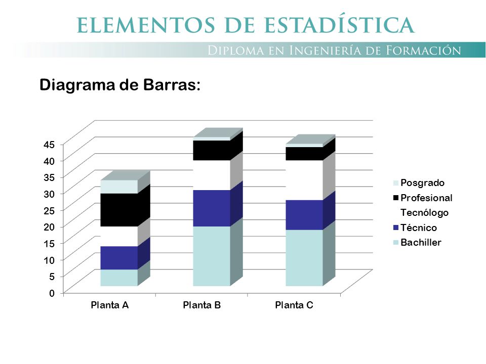 Diagrama de Barras: