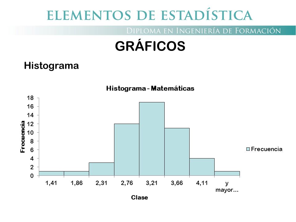 GRÁFICOS Histograma