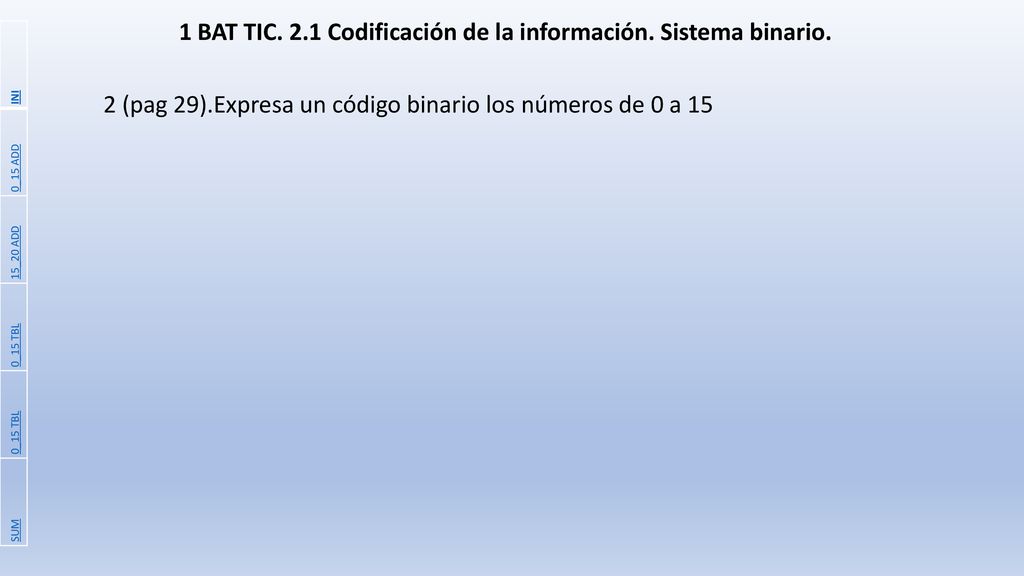 1 BAT TIC. 2.1 Codificación de la información. Sistema binario.
