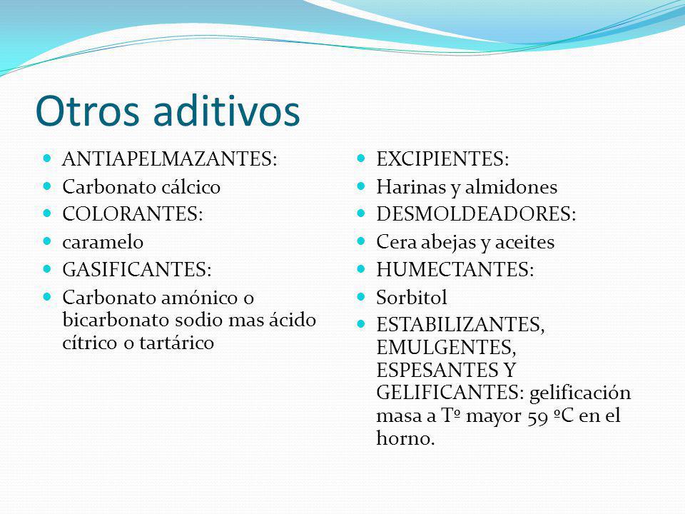 Otros aditivos ANTIAPELMAZANTES: Carbonato cálcico COLORANTES: