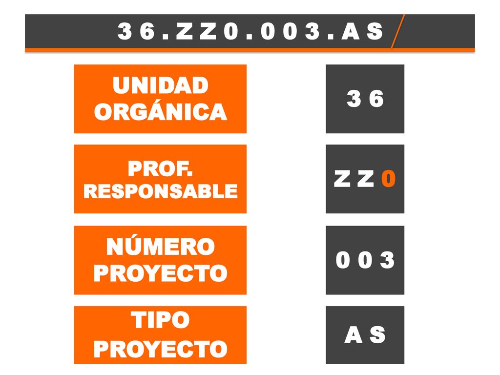 3 6 . Z Z A S UNIDAD 3 6 ORGÁNICA Z Z 0 NÚMERO 0 0 3