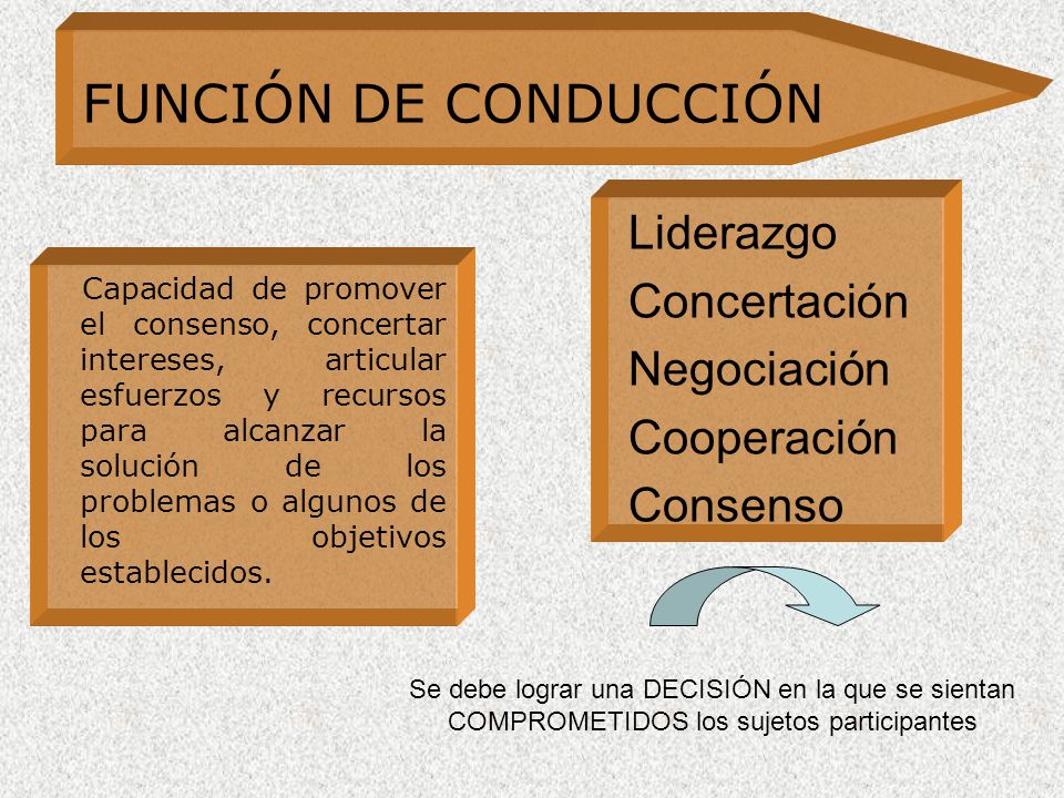 FUNCIÓN DE CONDUCCIÓN Liderazgo Concertación Negociación Cooperación