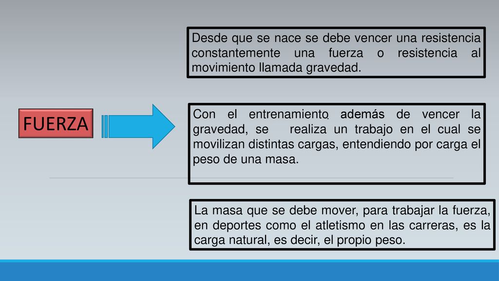 Desde que se nace se debe vencer una resistencia constantemente una fuerza o resistencia al movimiento llamada gravedad.
