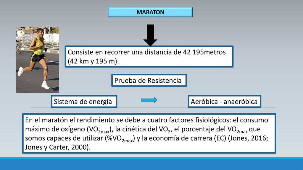 Consiste en recorrer una distancia de metros (42 km y 195 m).