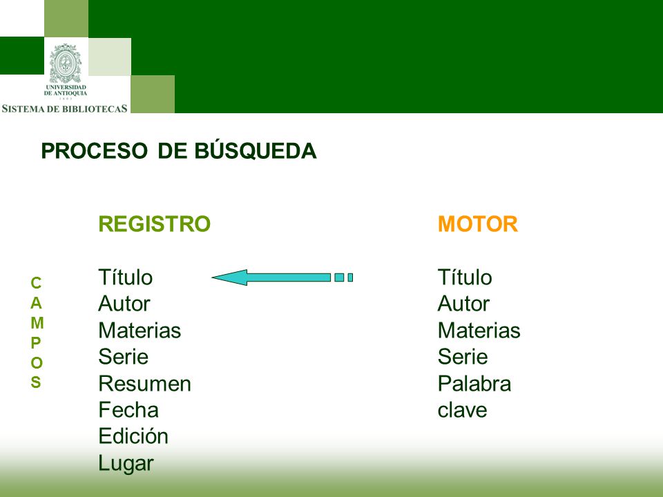 PROCESO DE BÚSQUEDA REGISTRO Título Autor Materias Serie Resumen Fecha
