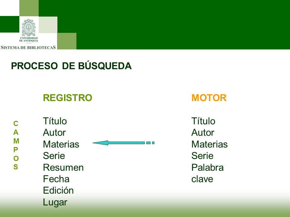 PROCESO DE BÚSQUEDA REGISTRO Título Autor Materias Serie Resumen Fecha
