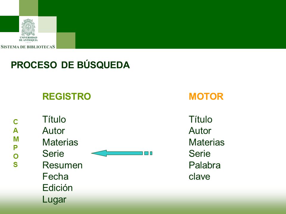 PROCESO DE BÚSQUEDA REGISTRO Título Autor Materias Serie Resumen Fecha