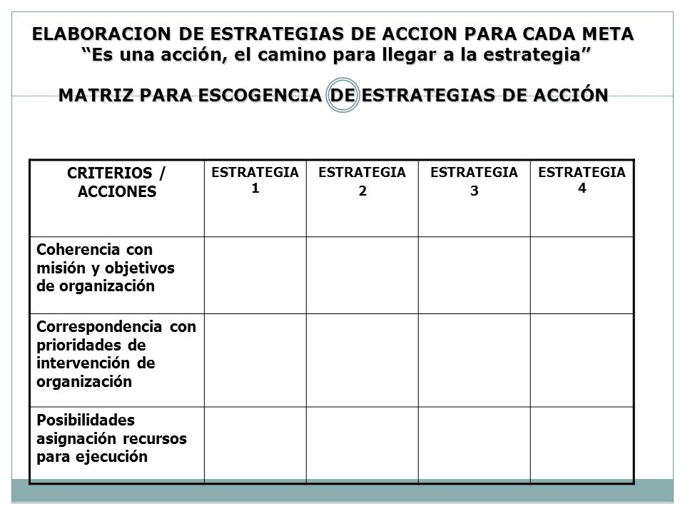 ELABORACION DE ESTRATEGIAS DE ACCION PARA CADA META Es una acción, el camino para llegar a la estrategia MATRIZ PARA ESCOGENCIA DE ESTRATEGIAS DE ACCIÓN