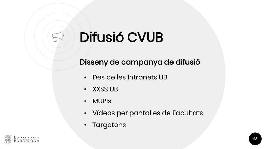 Difusió CVUB Disseny de campanya de difusió Des de les Intranets UB