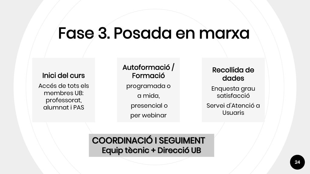 Autoformació / Formació Equip tècnic + Direcció UB