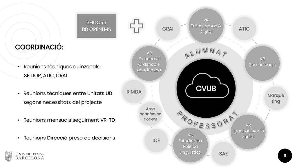CVUB COORDINACIÓ: P R O F E S S O R A T A L U M N A T SEIDOR /