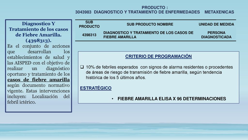 Diagnostico Y Tratamiento de los casos de Fiebre Amarilla. ( ).
