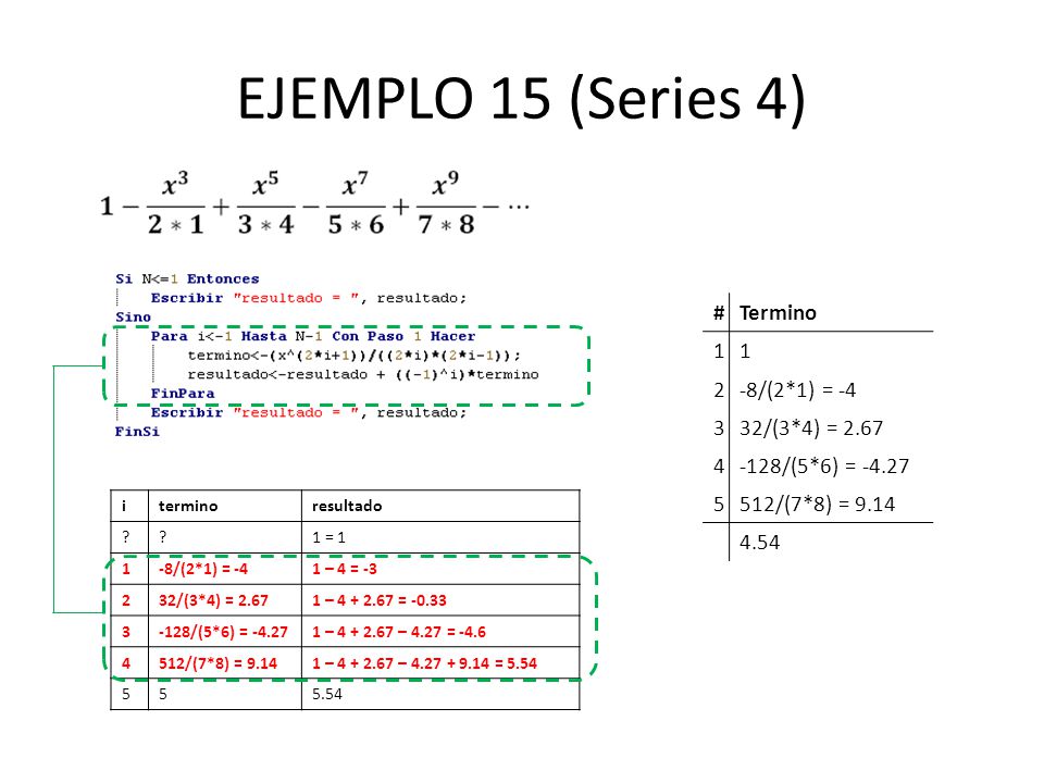 EJEMPLO 15 (Series 4) # Termino /(2*1) = /(3*4) =