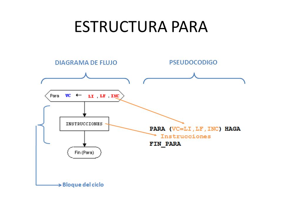 Inhalar Eclipse solar Moral ESTRUCTURAS REPETITIVAS EJEMPLOS - ppt video online descargar