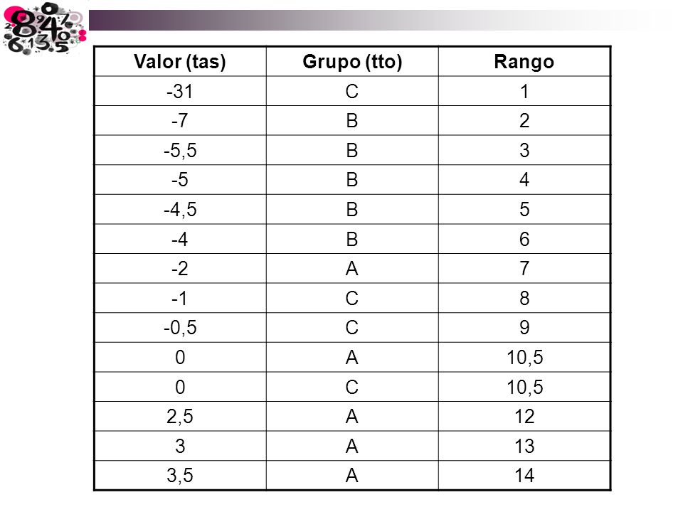 Valor (tas) Grupo (tto) Rango C B , ,