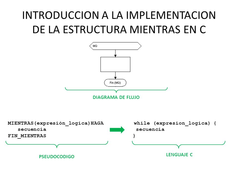 INTRODUCCION A LA IMPLEMENTACION DE LA ESTRUCTURA MIENTRAS EN C