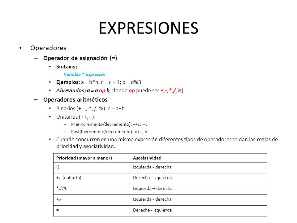 EXPRESIONES Operadores Operador de asignación (=)