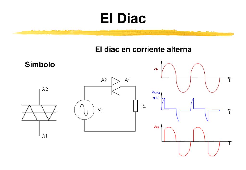 El Diac El diac en corriente alterna Símbolo